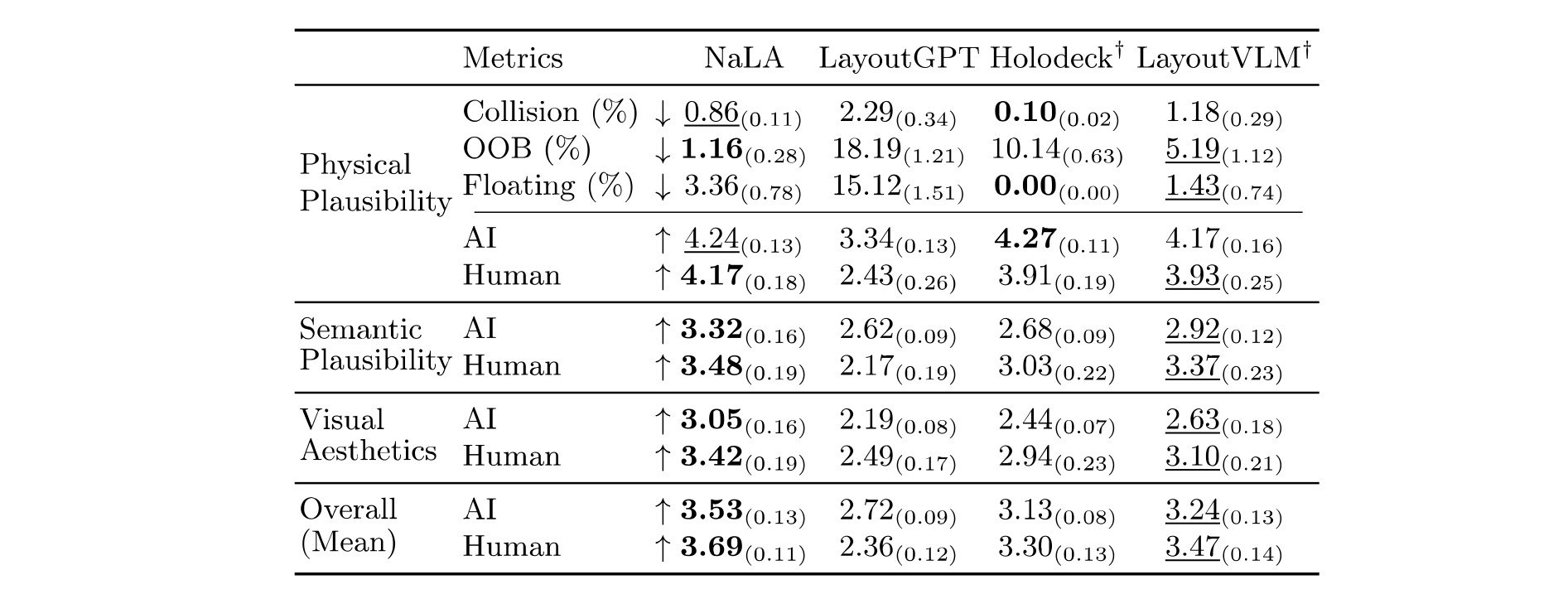 NaLA pipeline figure
